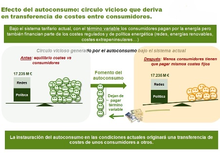 autoconsumo1p